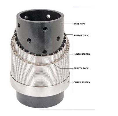 Johnson Wedge Wire Screens factory, Buy good price Wire Wrapped Screen ...