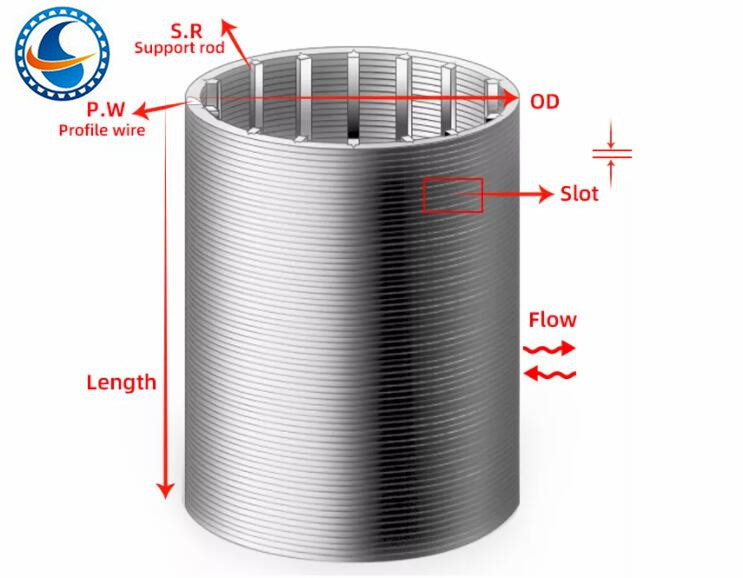 316l Wedge Wire Filter Screen 0.02mm Slot Welded Stainless Steel